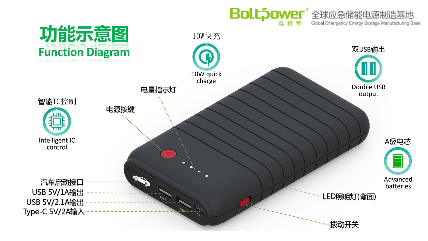 Boltpower利来国际最老品牌网A11TCF汽车应急启动电源