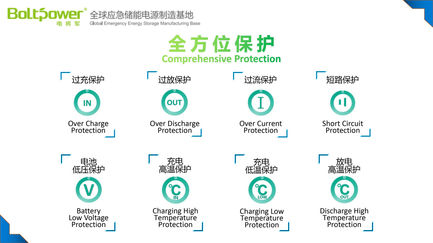 Boltpower利来国际最老品牌网A11TCF汽车应急启动电源