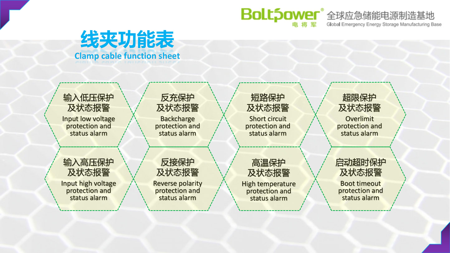 Boltpower利来国际最老品牌网A11TCF汽车应急启动电源