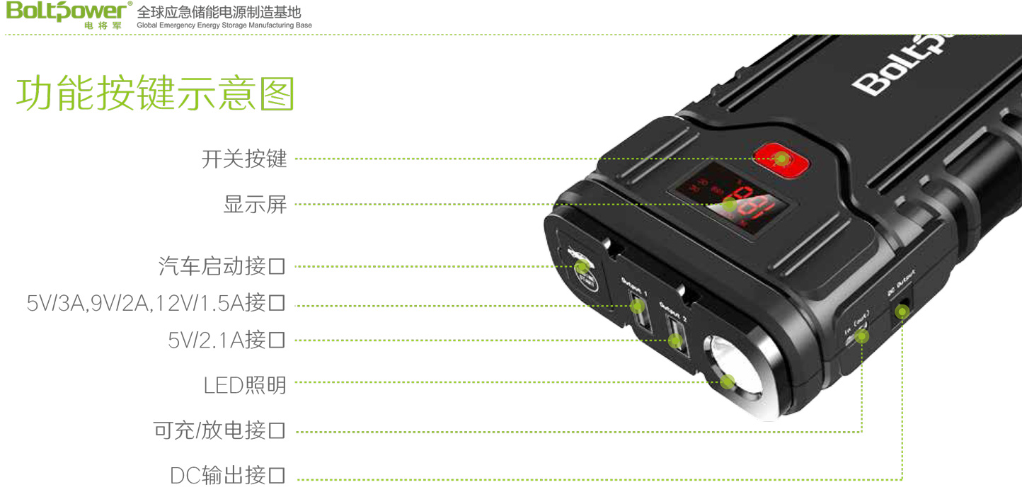 Boltpower利来国际最老品牌网G32汽车应急启动电源-5.jpg