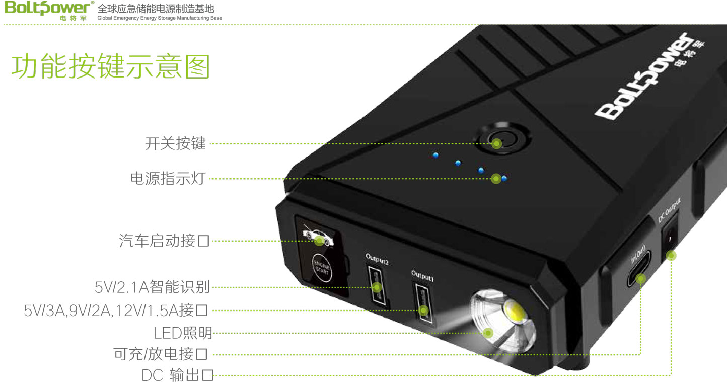 Boltpower利来国际最老品牌网G38汽车应急启动电源