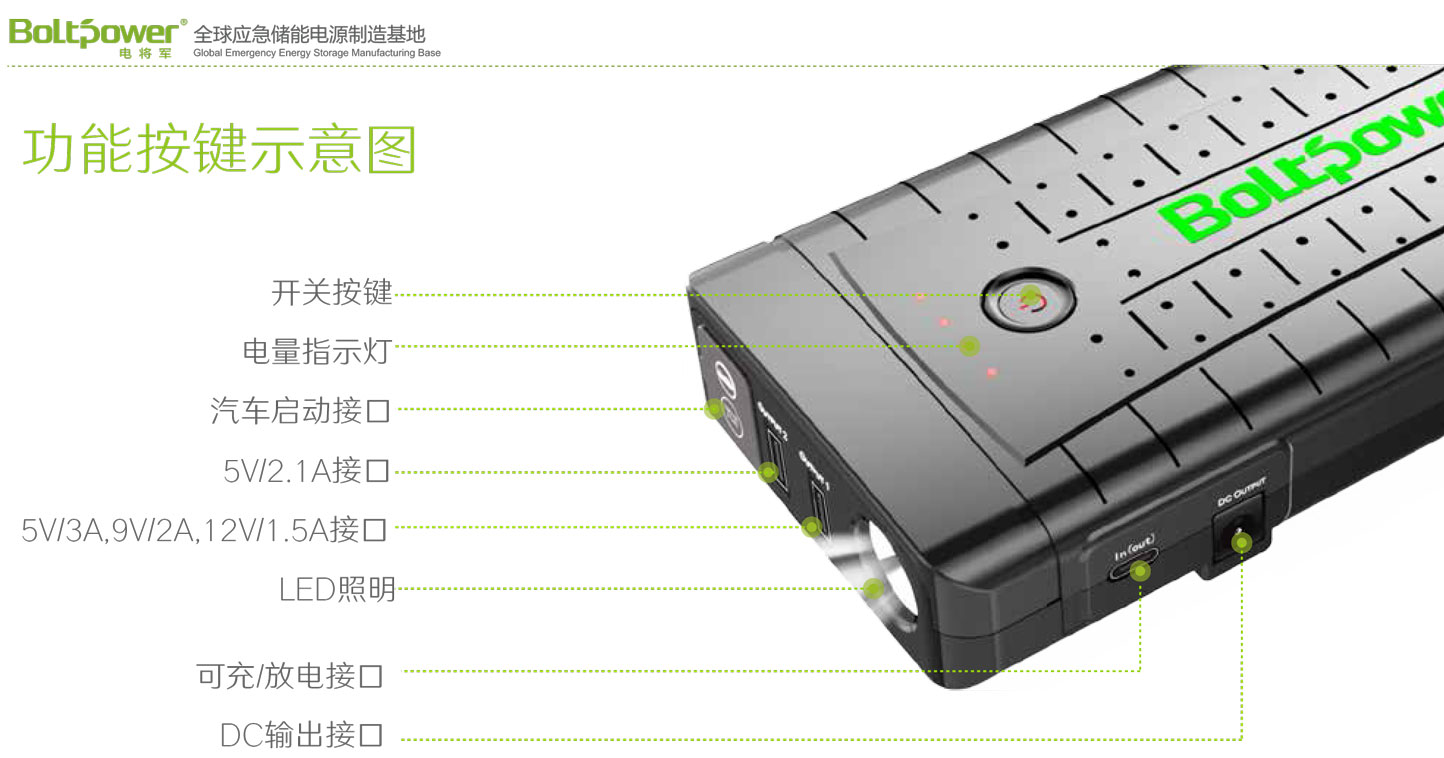 Boltpower利来国际最老品牌网G28P汽车应急启动电源