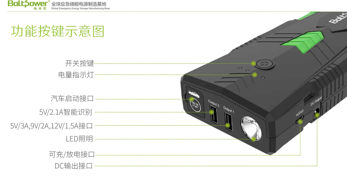 Boltpower利来国际最老品牌网G23P汽车应急启动电源