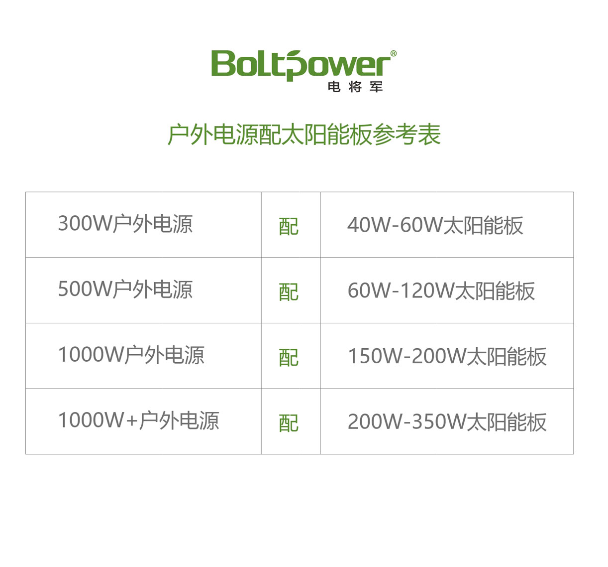 太阳能板和户外电源的配算