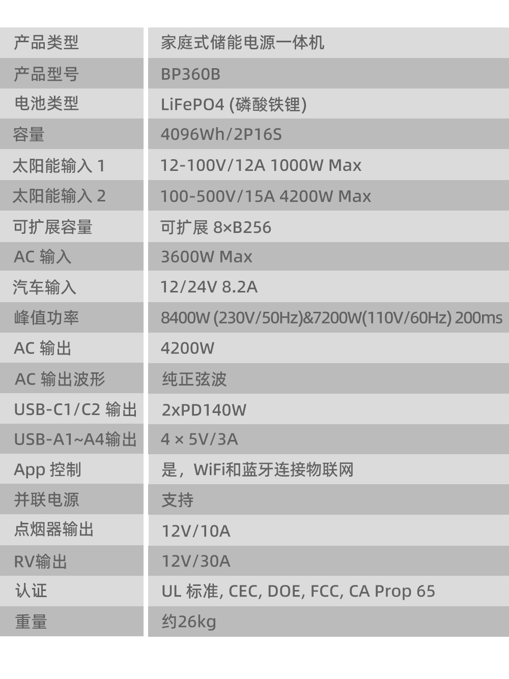 Boltpower利来国际最老品牌网BP360B 4200W户外储能电源_04