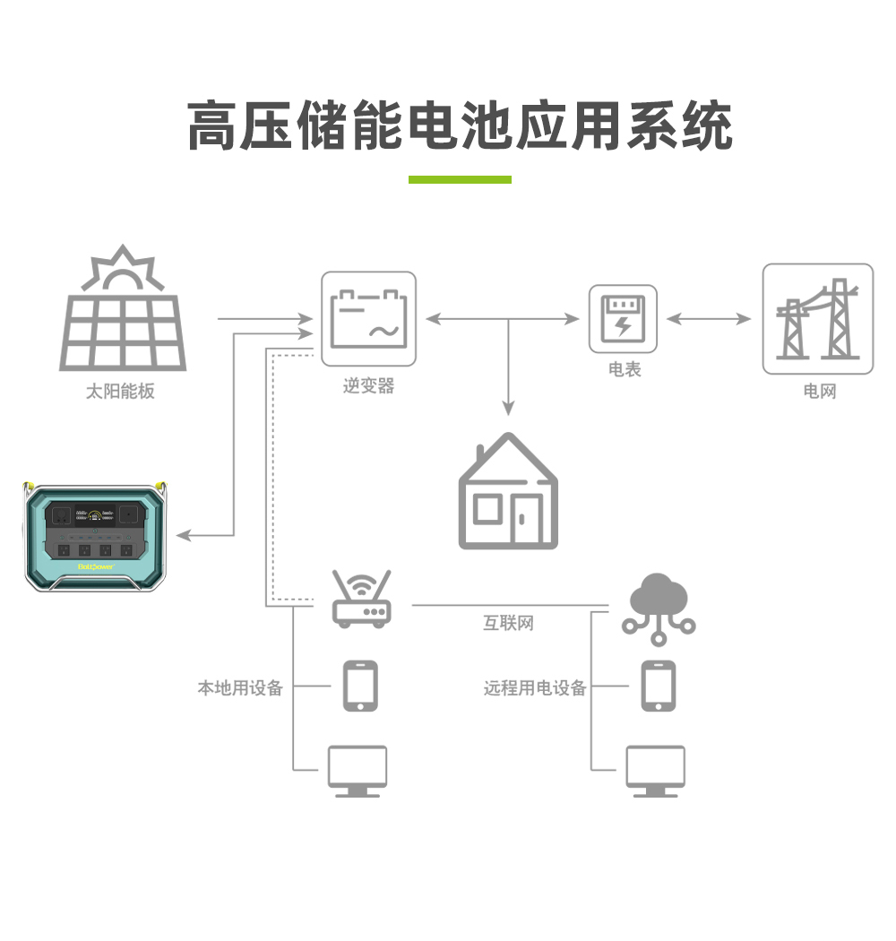 Boltpower利来国际最老品牌网BP360B 4200W户外储能电源_08