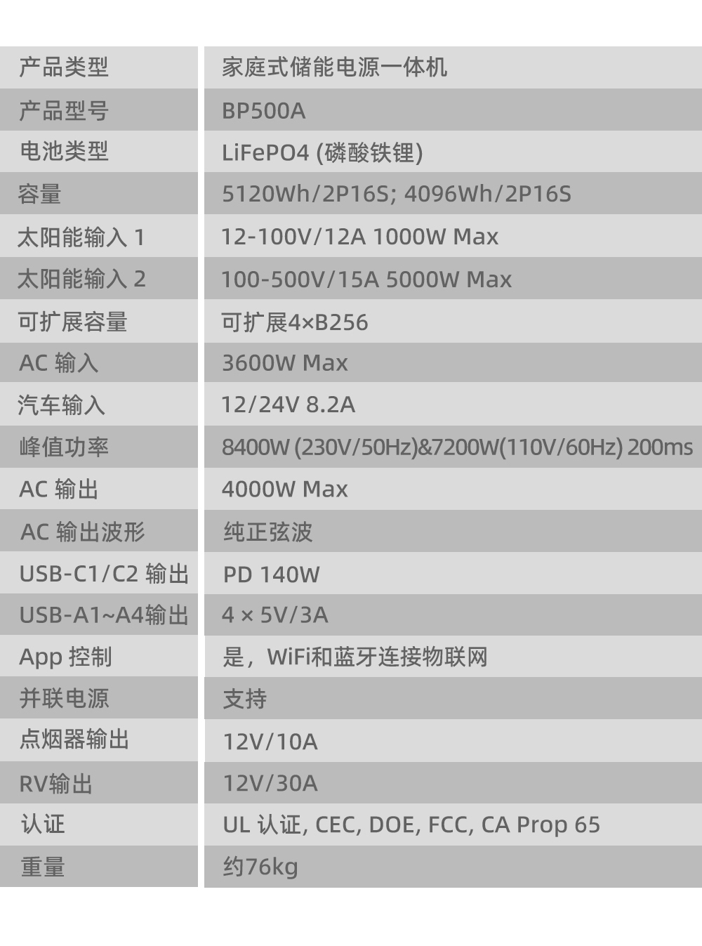 利来国际最老品牌网BP500A 5000W家用户用储能电源便携式储能一体机_04