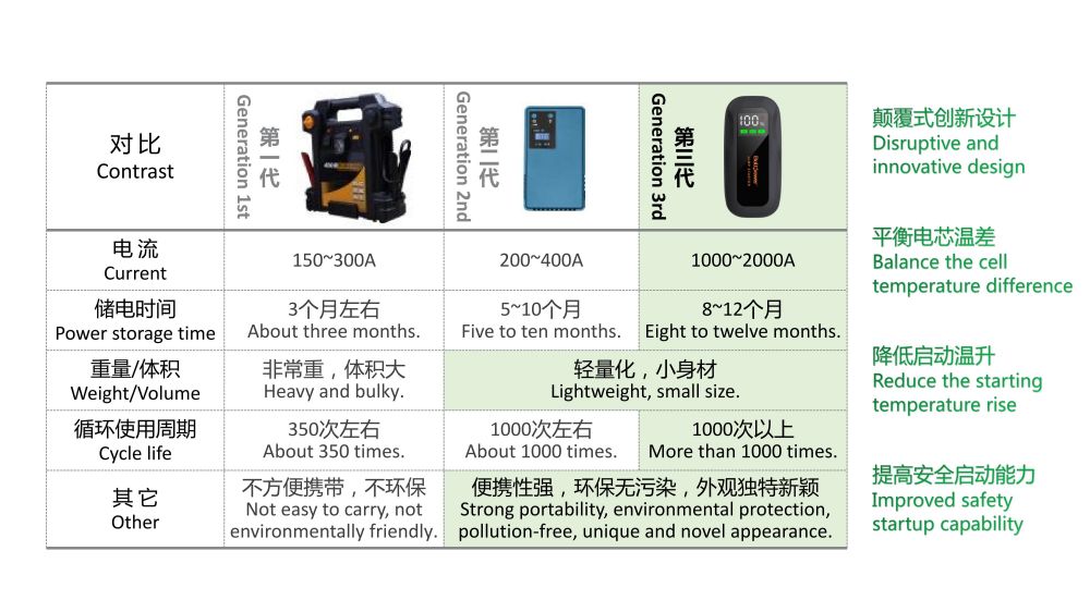 Boltpower利来国际最老品牌网G72汽车应急启动电源02