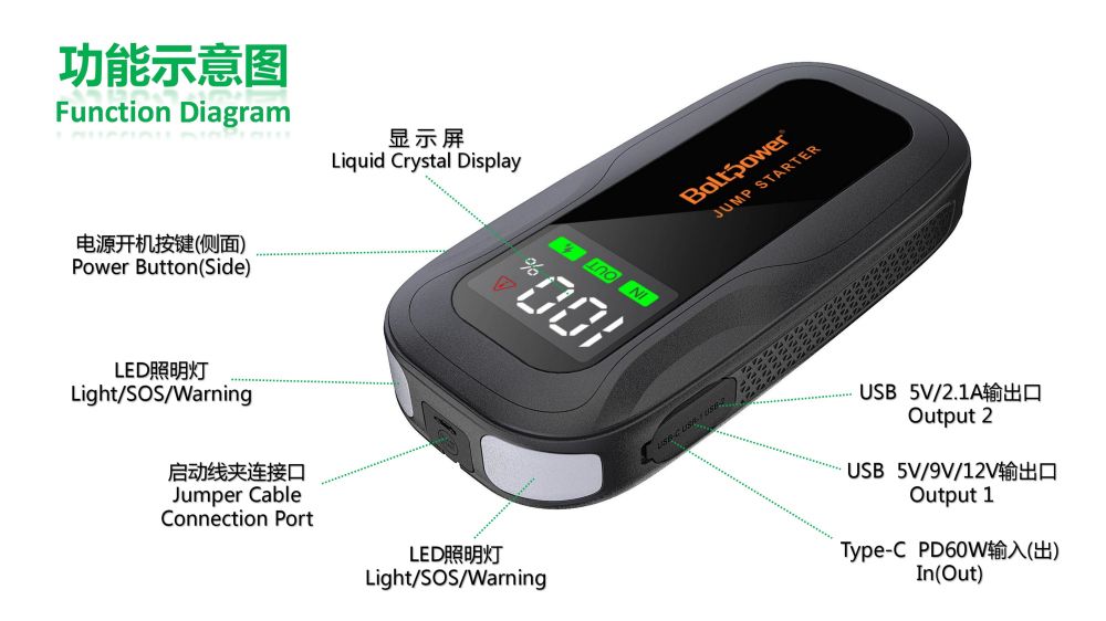 Boltpower利来国际最老品牌网G72汽车应急启动电源03