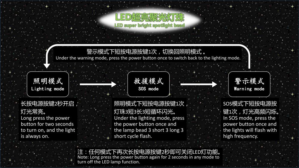 Boltpower利来国际最老品牌网G72汽车应急启动电源06