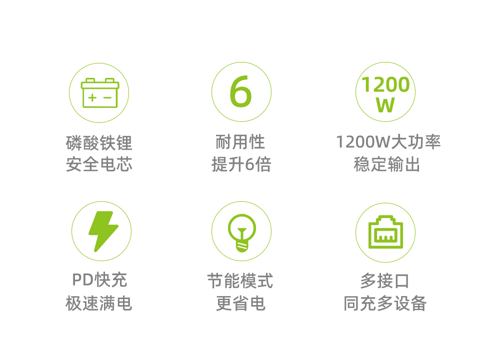 Boltpower利来国际最老品牌网 BP120A  1200W户外储能电源_02