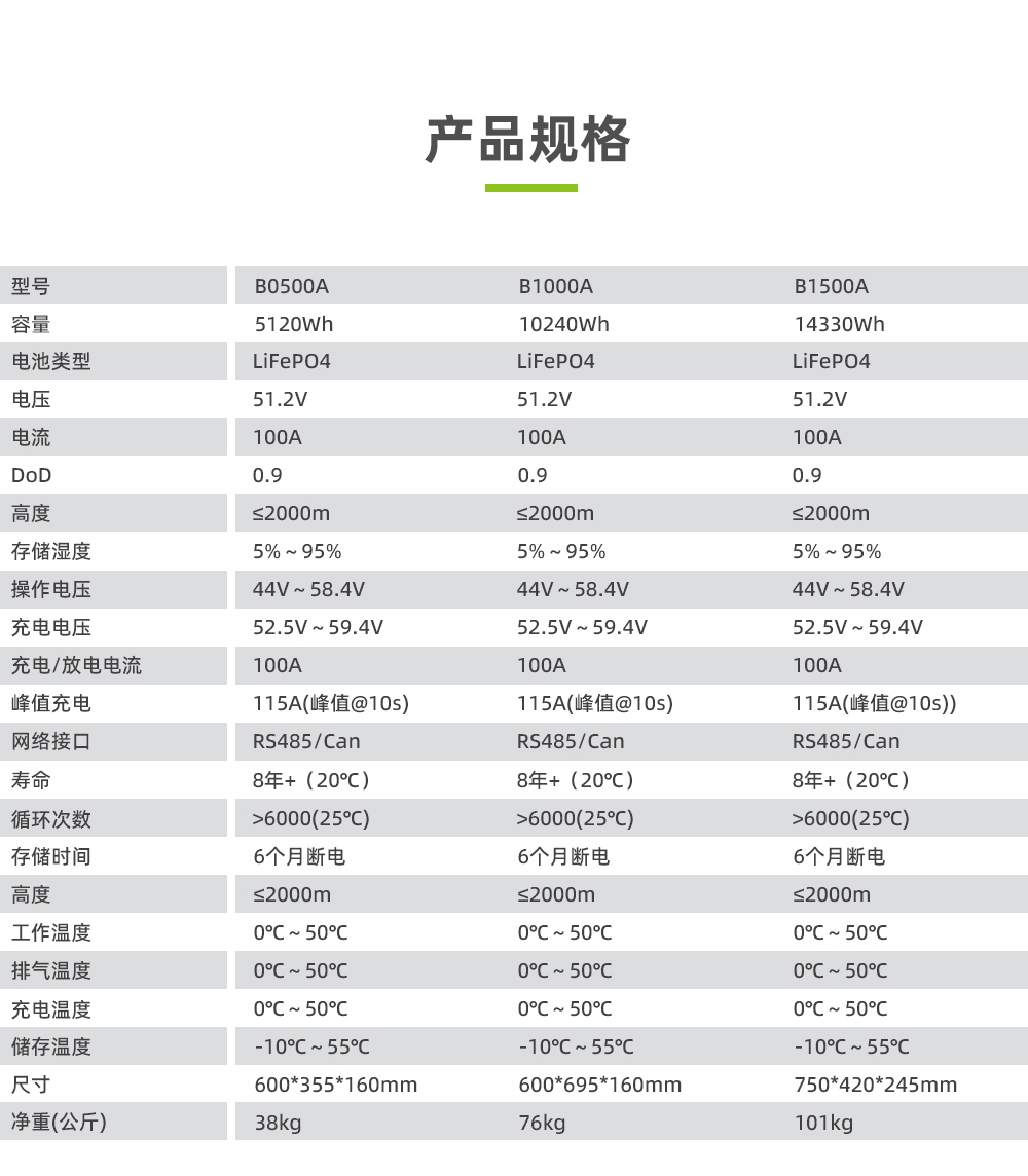 利来国际最老品牌网B0500A 5000WH家庭储能电池包_03