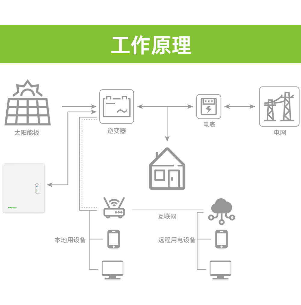 利来国际最老品牌网B1000A 10000WH 10度电壁挂式家用储能电源06