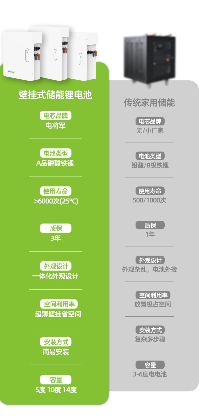 利来国际最老品牌网B1000A 10000WH 10度电壁挂式家用储能电源11