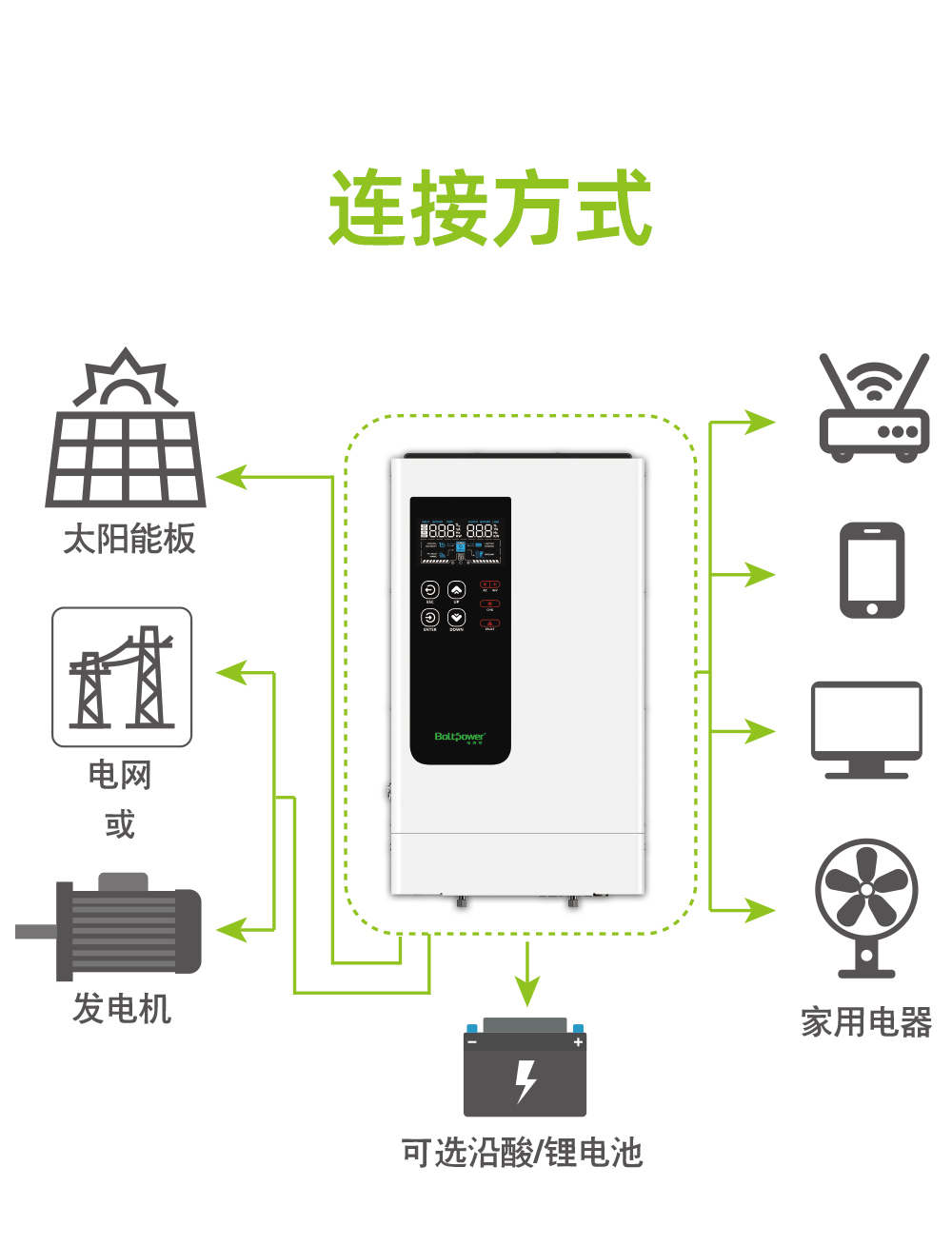 利来国际最老品牌网BH500A 5000W太阳能家庭储能逆变器_11