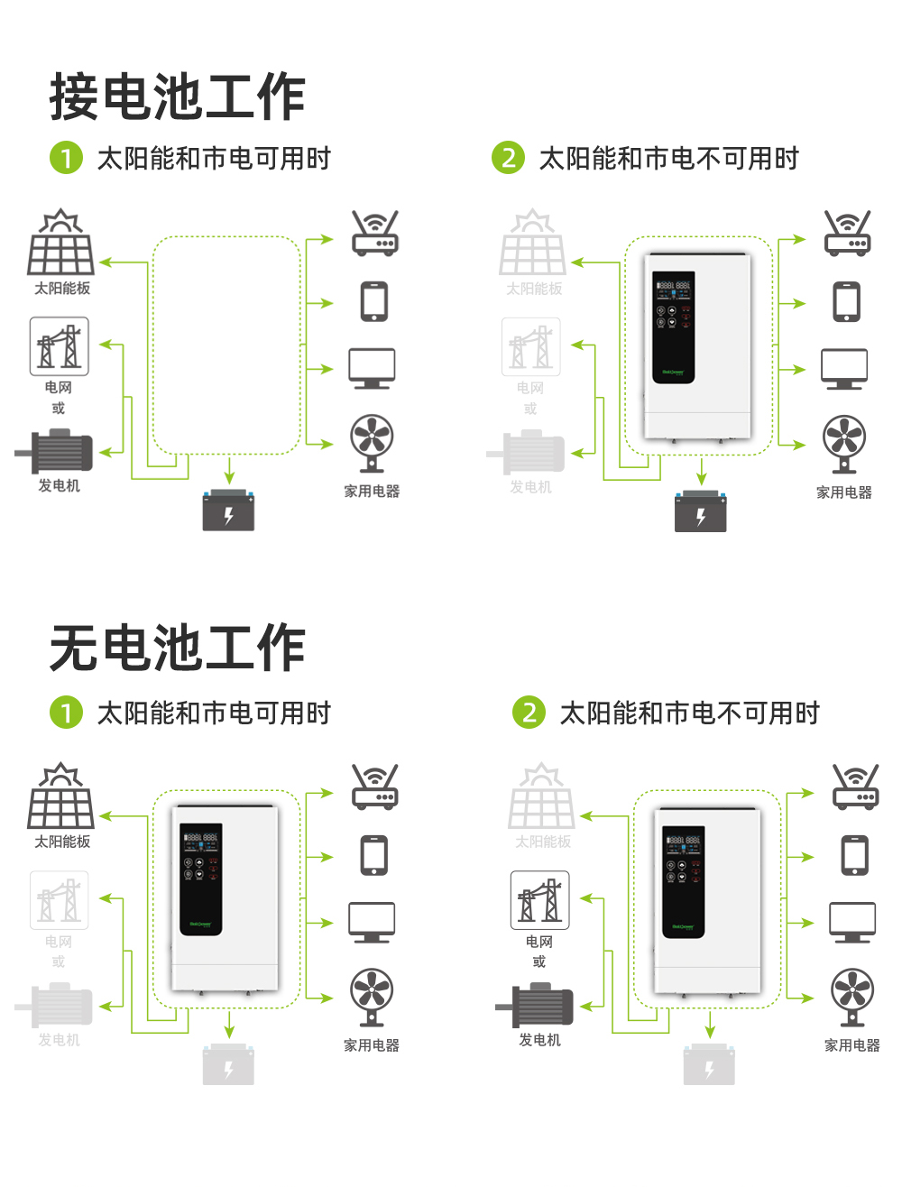 利来国际最老品牌网BH500A 5000W太阳能家庭储能逆变器_12