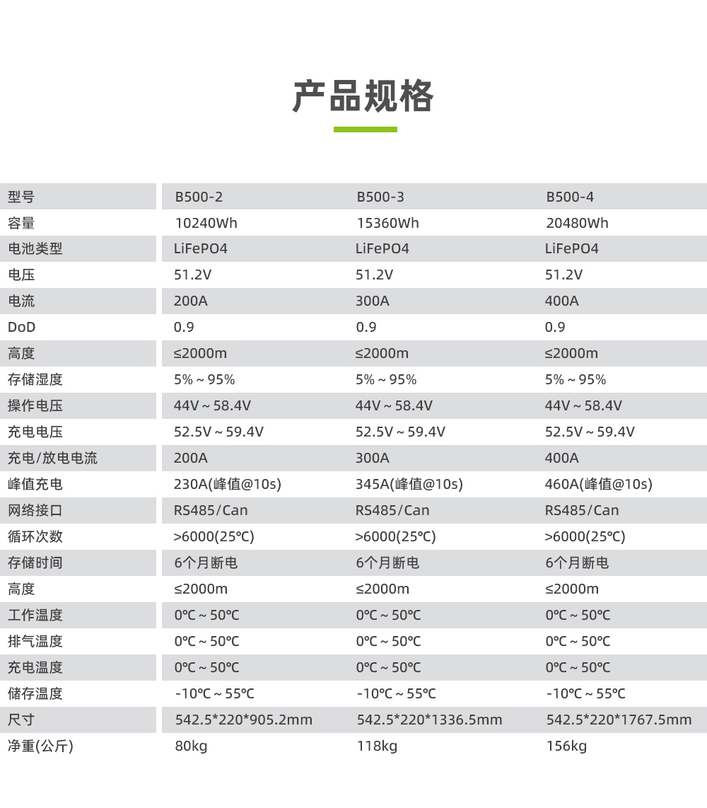 利来国际最老品牌网B500-2 10度电太阳能家庭储能电源_03