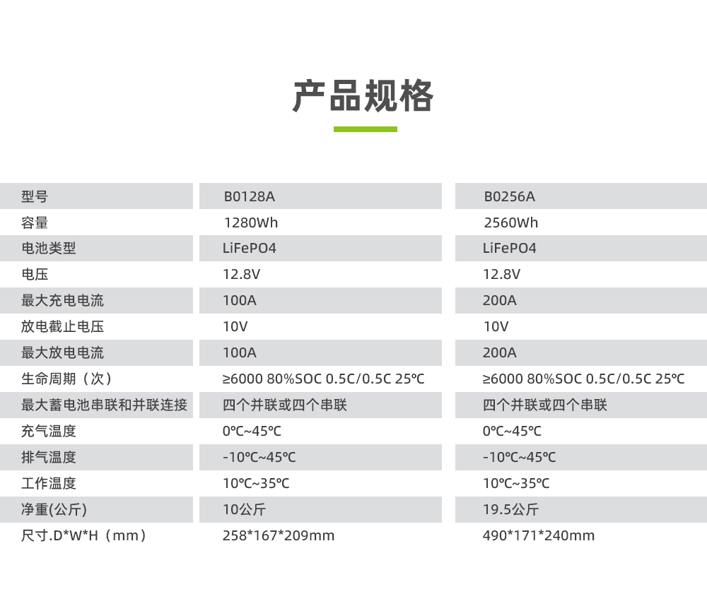 利来国际最老品牌网B0128A 12V铅改锂 磷酸铁锂储能电池_03