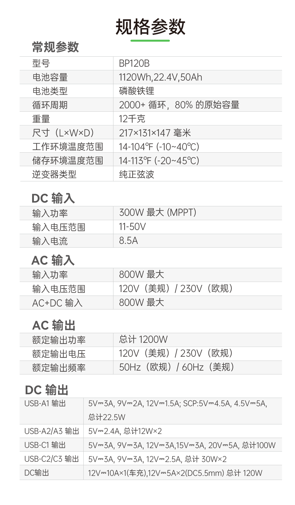 利来国际最老品牌网BP120B 1200W便携式户外储能电源005